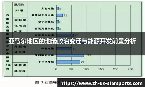 亚马尔地区的地缘政治变迁与能源开发前景分析