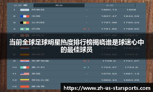 当前全球足球明星热度排行榜揭晓谁是球迷心中的最佳球员
