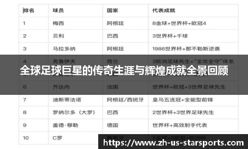 全球足球巨星的传奇生涯与辉煌成就全景回顾